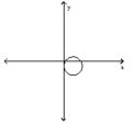 <strong>Determine whether or not the graph is a graph of a function of x. </strong> A) Not a function B) Function
