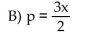 <strong>Find the formula for the function. Express the perimeter of a square as a function of the square's side length x.</strong> A) p = 4x D) p = 6x