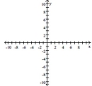 Find the domain and graph the function. f(x) = 8x + 4