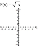 Find the domain and graph the function.