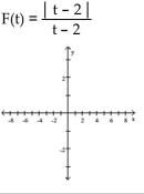 Find the domain and graph the function.