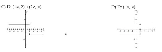 Find the domain and graph the function.