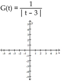 Find the domain and graph the function.