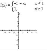 Graph the function.