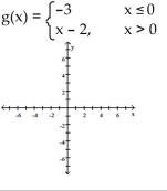 Graph the function.