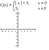 Graph the function.