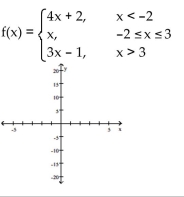 Graph the function.