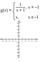 Graph the function.