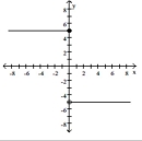 Find a formula for the function graphed.