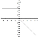 Find a formula for the function graphed.