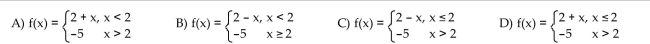 Find a formula for the function graphed.