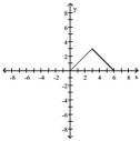 Find a formula for the function graphed.