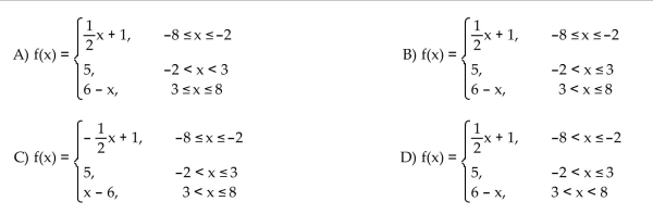 Find a formula for the function graphed.