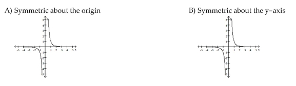 Graph the function. Determine the symmetry, if any, of the function.