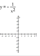 Graph the function. Determine the symmetry, if any, of the function.