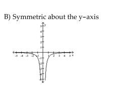Graph the function. Determine the symmetry, if any, of the function.
