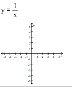 Graph the function. Determine the symmetry, if any, of the function.