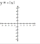 Graph the function. Determine the symmetry, if any, of the function.