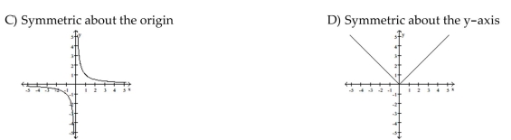 Graph the function. Determine the symmetry, if any, of the function.