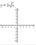 Graph the function. Determine the symmetry, if any, of the function.