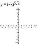 Graph the function. Determine the symmetry, if any, of the function.