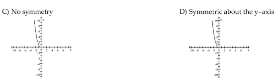 Graph the function. Determine the symmetry, if any, of the function.