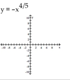 Graph the function. Determine the symmetry, if any, of the function.