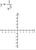 Graph the function. Specify the intervals over which the function is increasing and the intervals where it is decreasing.