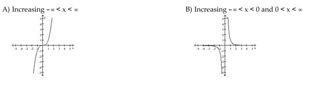 Graph the function. Specify the intervals over which the function is increasing and the intervals where it is decreasing.