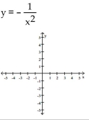 Graph the function. Specify the intervals over which the function is increasing and the intervals where it is decreasing.