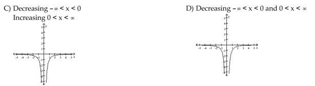 Graph the function. Specify the intervals over which the function is increasing and the intervals where it is decreasing.