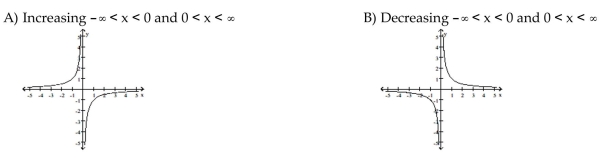 Graph the function. Specify the intervals over which the function is increasing and the intervals where it is decreasing.