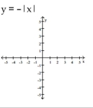 Graph the function. Specify the intervals over which the function is increasing and the intervals where it is decreasing.