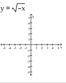 Graph the function. Specify the intervals over which the function is increasing and the intervals where it is decreasing.