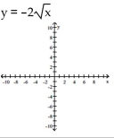 Graph the function. Specify the intervals over which the function is increasing and the intervals where it is decreasing.