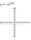 Graph the function. Specify the intervals over which the function is increasing and the intervals where it is decreasing.