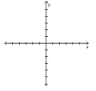 Consider the function y Can x be 0? -Graph the equation |y| = x and decide whether or not the graph represents a function of x.
