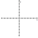 Consider the function y Can x be 0? -Graph the equation |x| + |y| = 1 and decide whether or not the graph represents a function of x.
