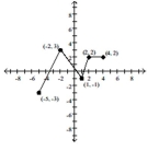 Using the graph below, find the domain and range of the given function, and sketch the graph. - y=f(-x-2)+1