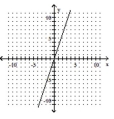 Graph the inverse of the function plotted, on the same set of axes. Use a dashed curve for the inverse. -