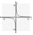 Graph the inverse of the function plotted, on the same set of axes. Use a dashed curve for the inverse. -