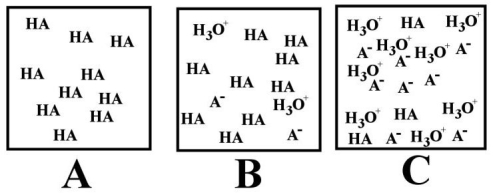 <strong> Which of the above images represents a solution of the strongest acid (HA)?</strong> A)A B)B C)C D)All of the above are strong acids. E)None of the above are strong acids.