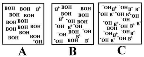 <strong>Arrange the following images of an aqueous base solution in order of increasing base strength: </strong> A)A,B,C B)B,C,A C)C,B,A D)A,C,B E)All are equally strong.