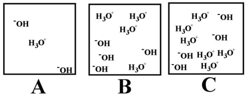<strong> Which of the above illustrations shows an acidic aqueous solution?</strong> A)A B)B C)C D)All of the above are neutral solutions. E)none of the above
