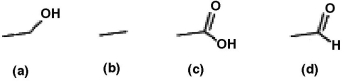 <strong>List the following compounds in order of least oxidized to most oxidized. </strong> A)a < b < c < d B)b < a < c < d C)c < d < a < b D)b < a < d < c