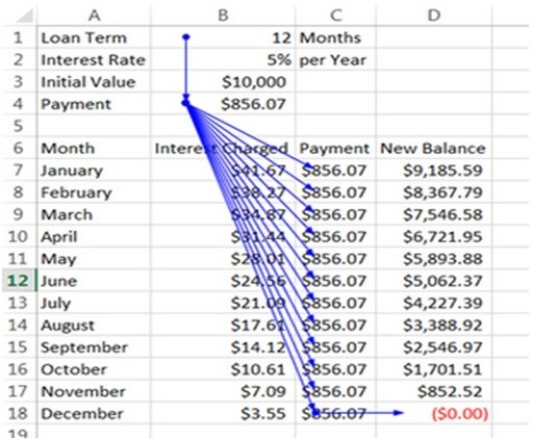 <strong>In the spreadsheet shown below, changing the value in Cell B1 will cause which other cells to change? </strong> A) Cell B2. B) Cell B3. C) Cell B7. D) Cell D18. E) None of the answer choices are correct.