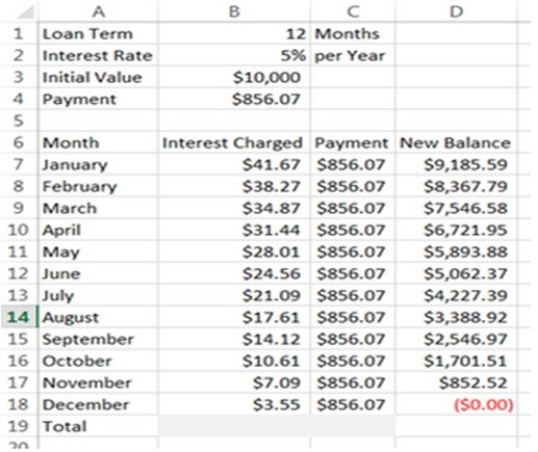 <strong>In the spreadsheet shown below, which of the following is NOT a data cell? </strong> A) Cell B1. B) Cell B2. C) Cell B3. D) Cell B7. E) All of the answer choices are data cells.