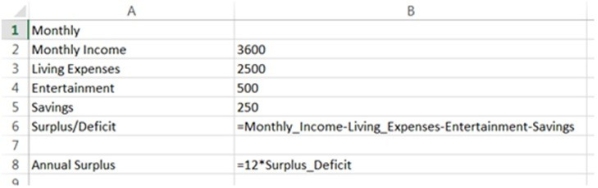 <strong>After pressing Ctrl+~ to toggle Excel to view formulas, an analyst reviews the spreadsheet shown below. Which of the following is TRUE? </strong> A) Cell B2 is a data cell. B) Cell B3 is a formula cell. C) Cell B6 is a data cell. D) Cell B6 is a formula cell. E) Only A and D are true.
