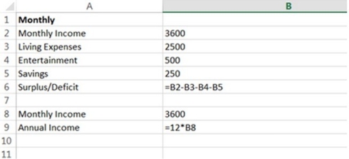 <strong>A student is using a spreadsheet model to track monthly income and expenses and also to calculate his annual income. After pressing Ctrl+~, the formula view of the spreadsheet (shown below) was visible. What spreadsheet construction error did the student commit? </strong> A) Using an advanced Excel formula instead of a simpler mathematical calculation. B) Entering data in more than one place. C) Failure to adequately use labels to identify cells. D) Incorrect formula. E) There are no errors in the spreadsheet.