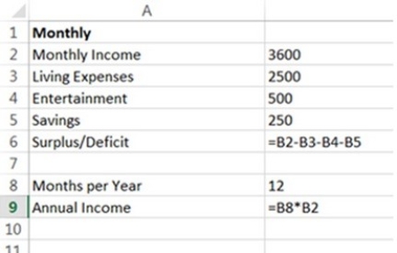 <strong>A student is using a spreadsheet to calculate her monthly surplus/deficit as well as annual income. After pressing Ctrl+~, the formula view (shown below) appeared. What issues should be addressed on this spreadsheet? </strong> A) Data should be entered only once. B) Simple formulas should be used rather than complex Excel functions. C) Range names should be used. D) Absolute references should be used. E) No problems exist on this spreadsheet.
